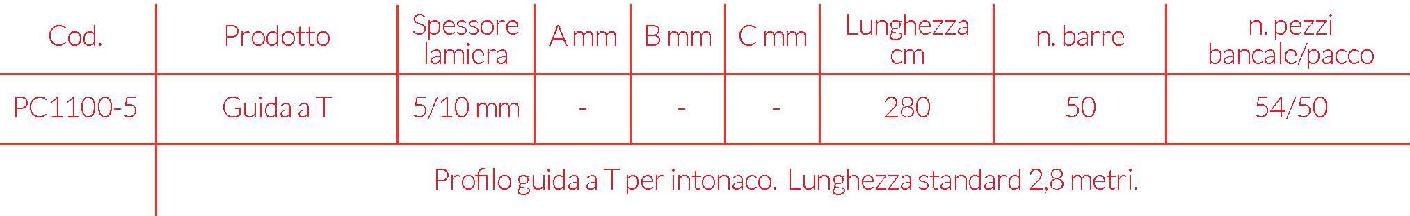 10-guida-a-T ProfilCart profili per cartongesso made in Italy www.profilcart.it-b
