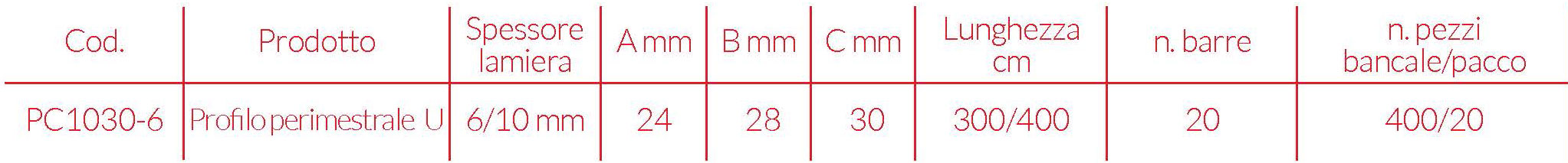 3-guida-standard ProfilCart profili per cartongesso made in Italy www.profilcart.it