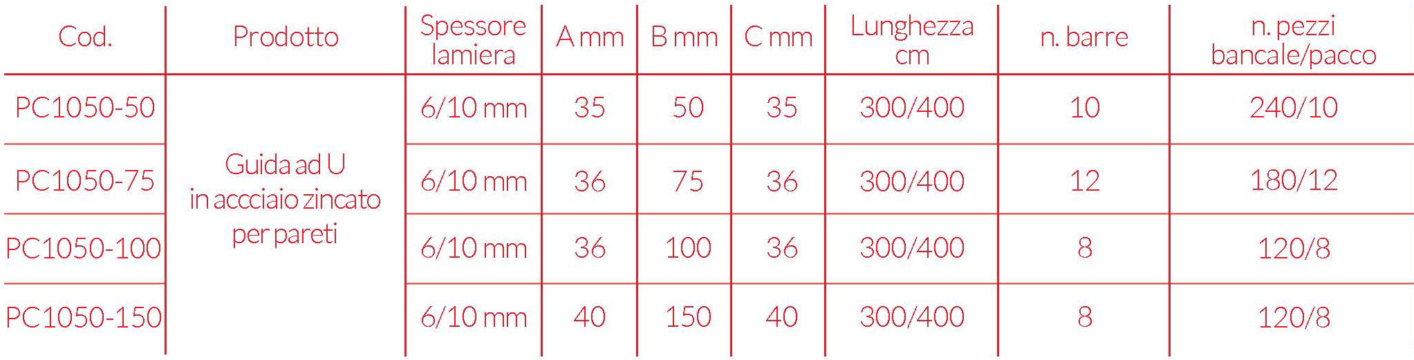5-guide-standard-b ProfilCart profili per cartongesso made in Italy www.profilcart.it