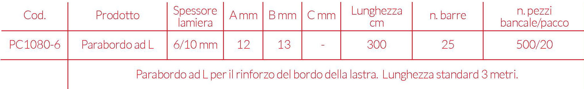 8-parabordo-a-L-b ProfilCart profili per cartongesso made in Italy www.profilcart.it-b